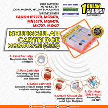 Load image into Gallery viewer, Cartridge CISS Canon IP7270, MG5470, MG5570, MG6470, MX727, MX927.